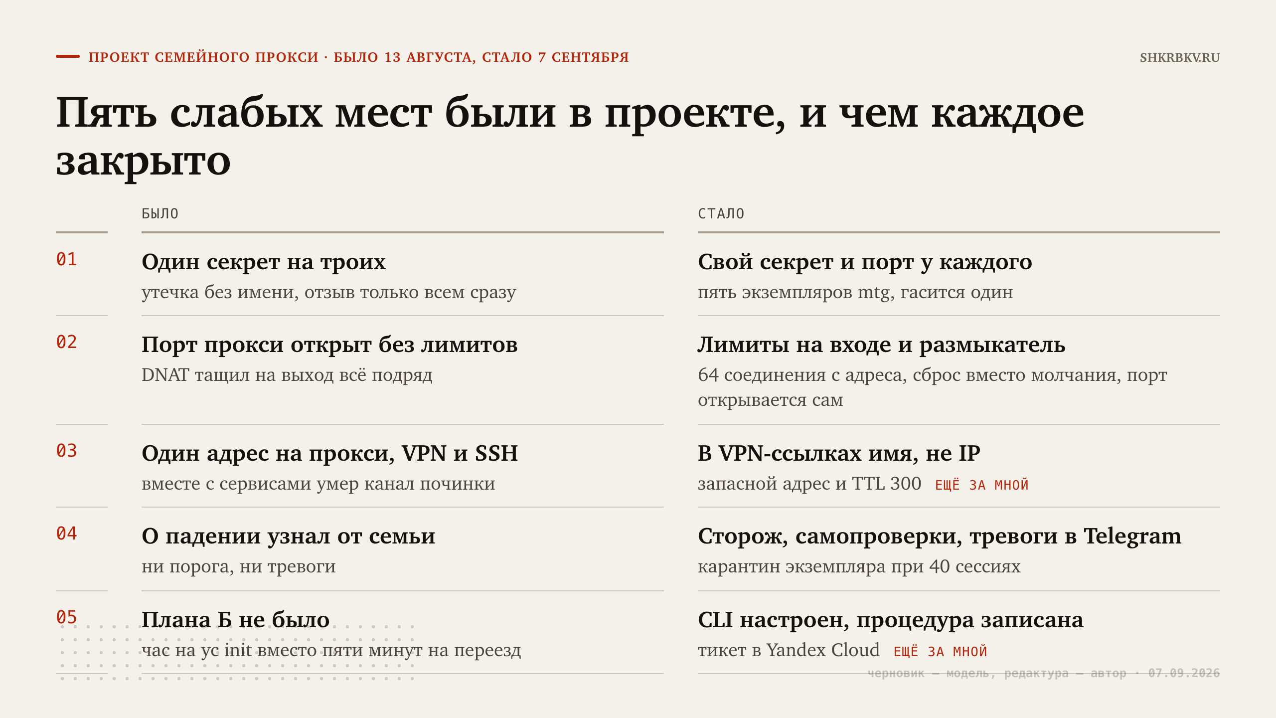 Пять слабых мест в проекте и чем каждое закрыто